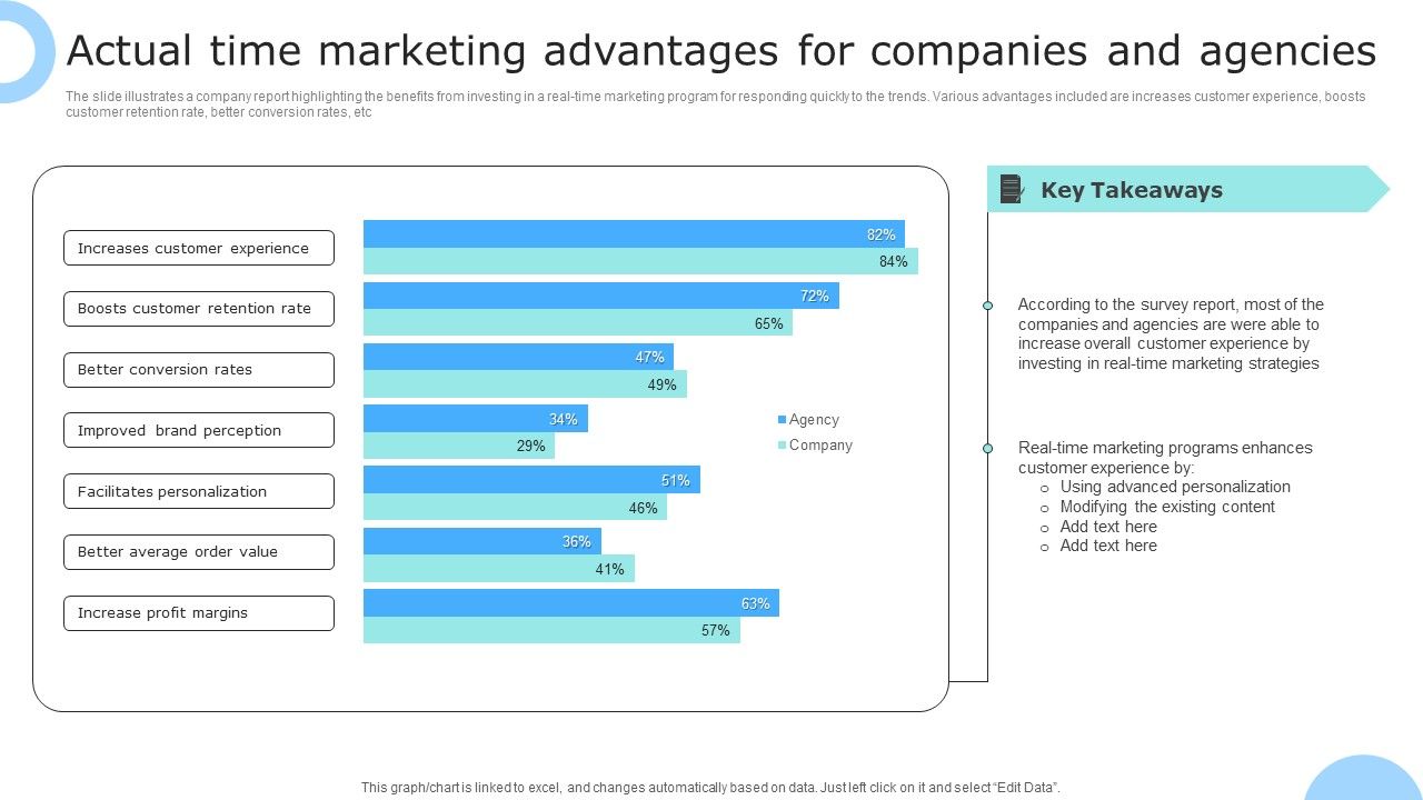 Actual_Time_Marketing_Advantages_For_Companies_And_Agencies_Ppt_PowerPoint_Presentation_File_Information_PDF_Slide_1.jpg