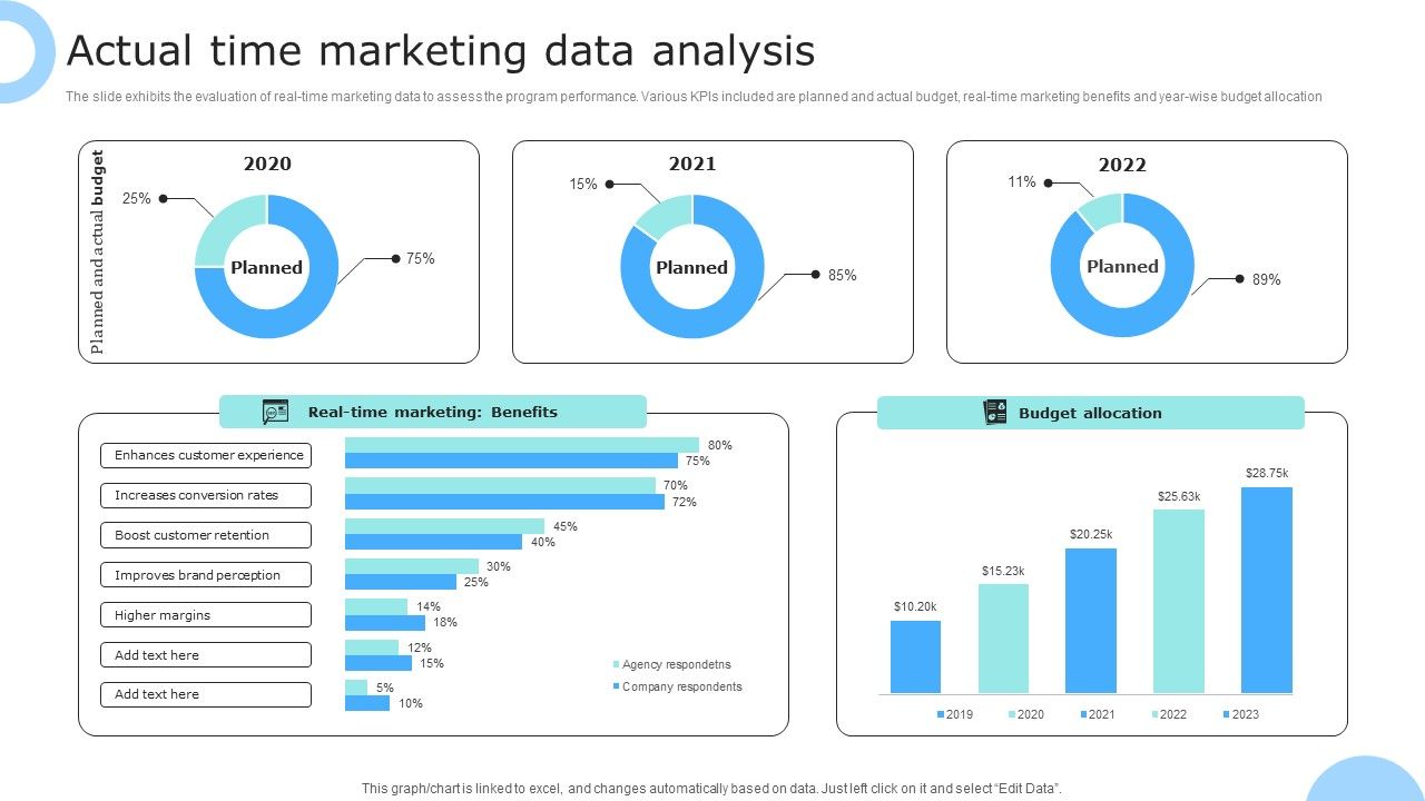 Actual_Time_Marketing_Data_Analysis_Ppt_PowerPoint_Presentation_Gallery_Pictures_PDF_Slide_1.jpg