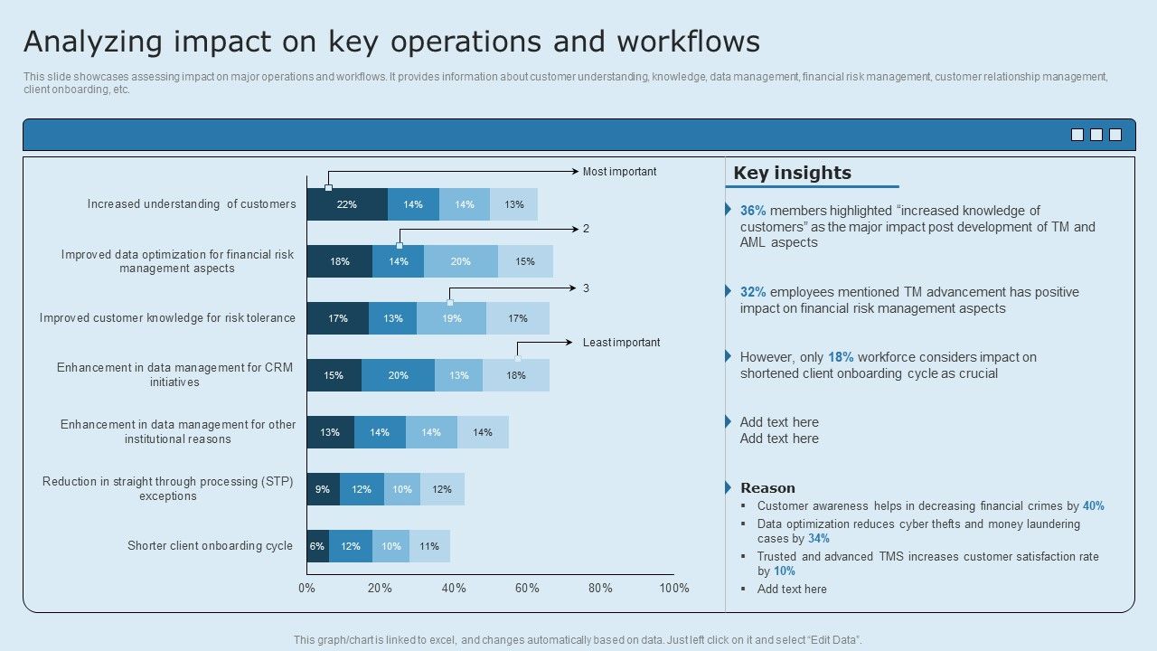 Actual_Time_Transaction_Monitoring_Software_And_Strategies_Analyzing_Impact_On_Key_Operations_And_Workflows_Elements_PDF_Slide_1.jpg