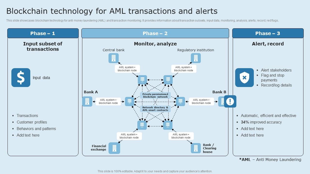 Actual_Time_Transaction_Monitoring_Software_And_Strategies_Blockchain_Technology_For_AMI_Transactions_And_Alerts_Information_PDF_Slide_1.jpg