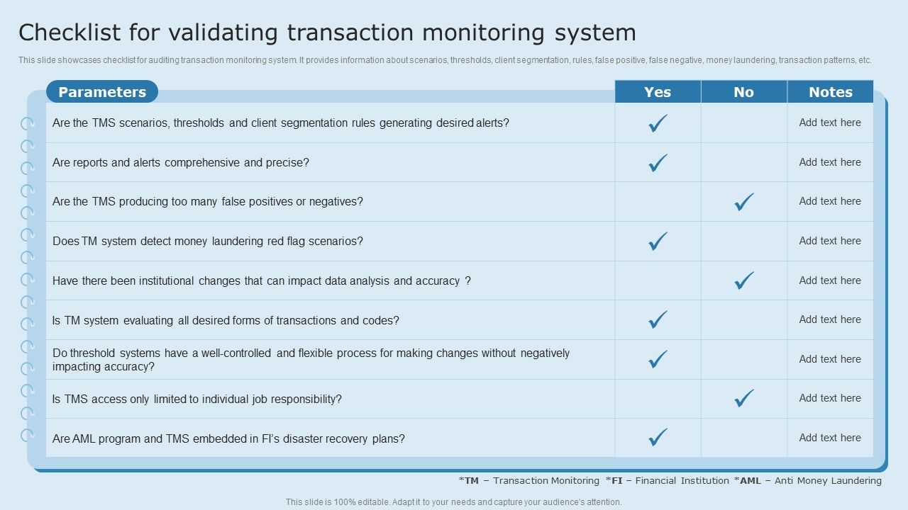 Actual_Time_Transaction_Monitoring_Software_And_Strategies_Checklist_For_Validating_Transaction_Monitoring_System_Topics_PDF_Slide_1.jpg