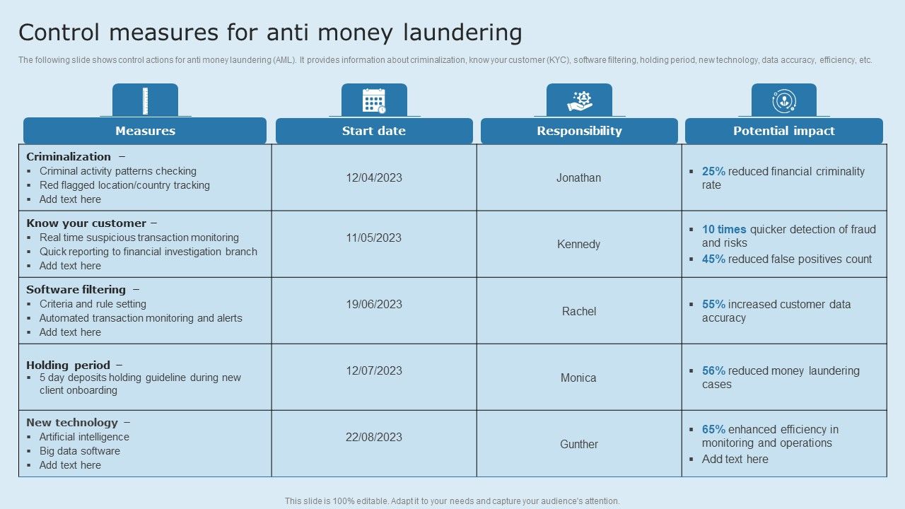 Actual_Time_Transaction_Monitoring_Software_And_Strategies_Control_Measures_For_Anti_Money_Laundering_Mockup_PDF_Slide_1.jpg