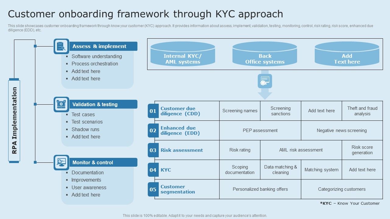 Actual_Time_Transaction_Monitoring_Software_And_Strategies_Customer_Onboarding_Framework_Through_KYC_Pictures_PDF_Slide_1.jpg