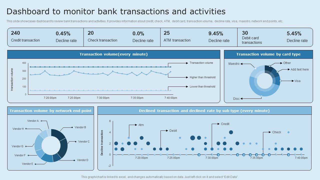 Actual_Time_Transaction_Monitoring_Software_And_Strategies_Dashboard_To_Monitor_Bank_Transactions_Guidelines_PDF_Slide_1.jpg