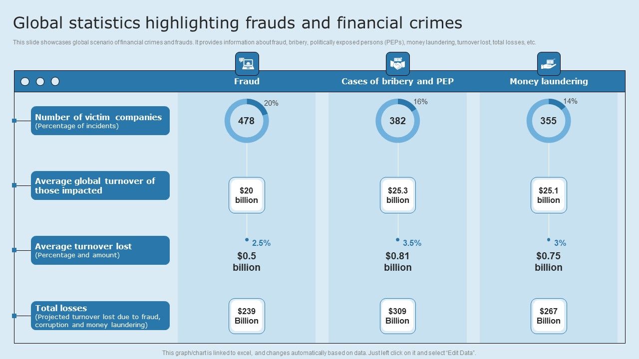 Actual_Time_Transaction_Monitoring_Software_And_Strategies_Global_Statistics_Highlighting_Frauds_Clipart_PDF_Slide_1.jpg