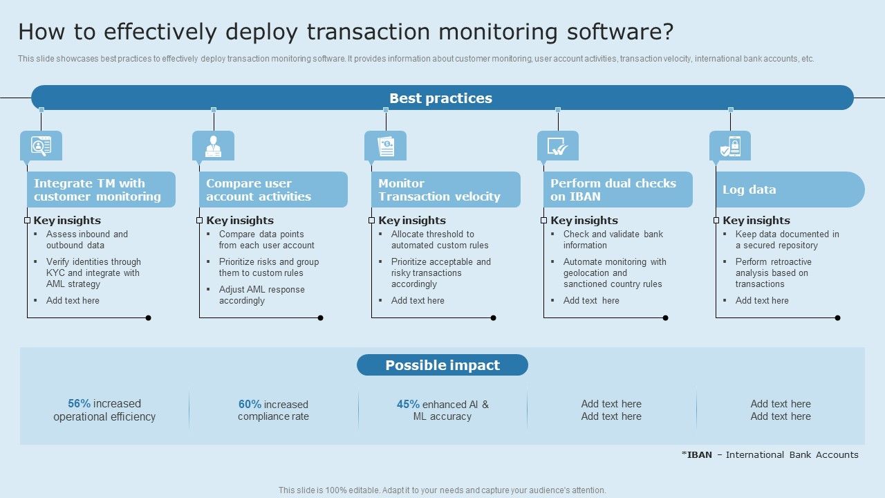 Actual_Time_Transaction_Monitoring_Software_And_Strategies_How_To_Effectively_Deploy_Transaction_Monitoring_Rules_PDF_Slide_1.jpg
