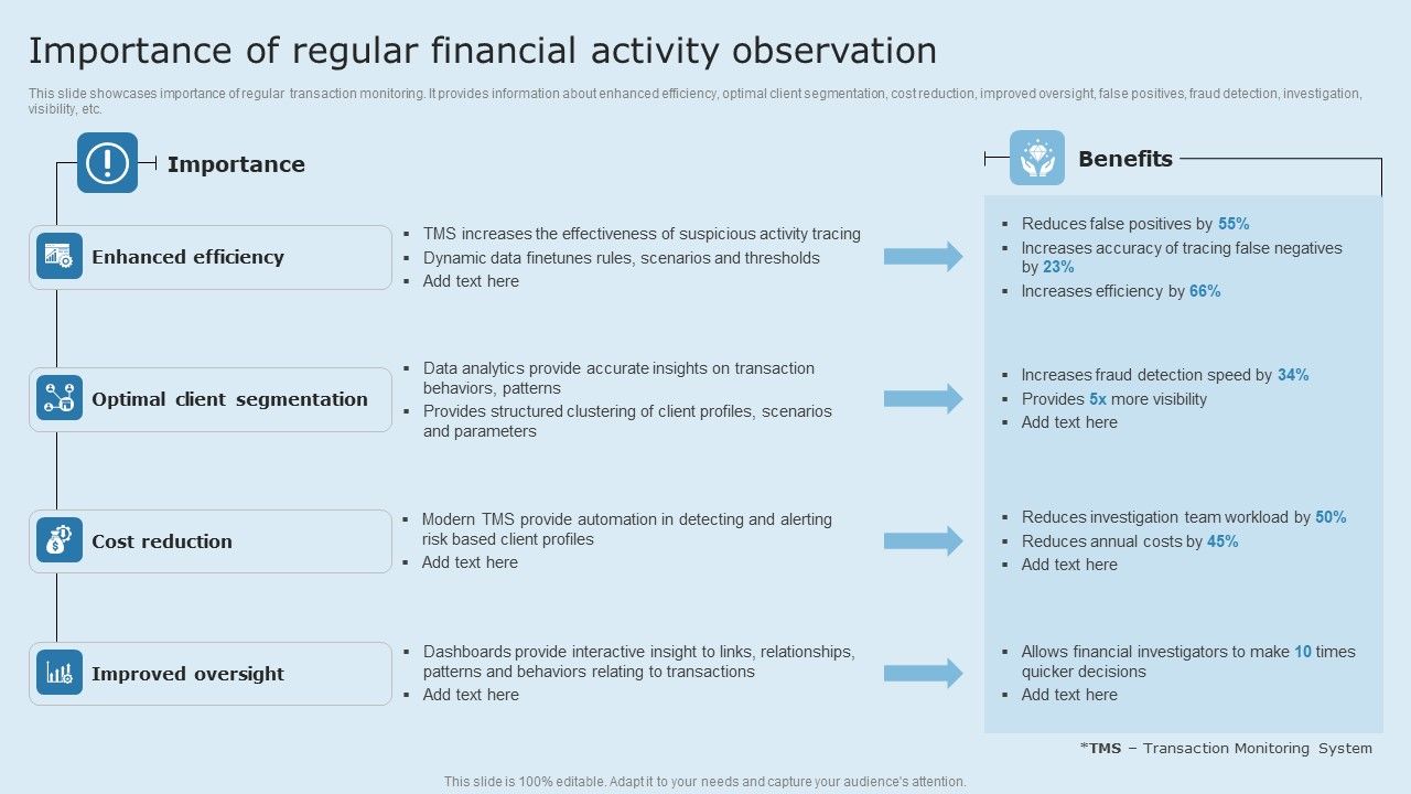 Actual_Time_Transaction_Monitoring_Software_And_Strategies_Importance_Of_Regular_Financial_Activity_Observation_Summary_PDF_Slide_1.jpg