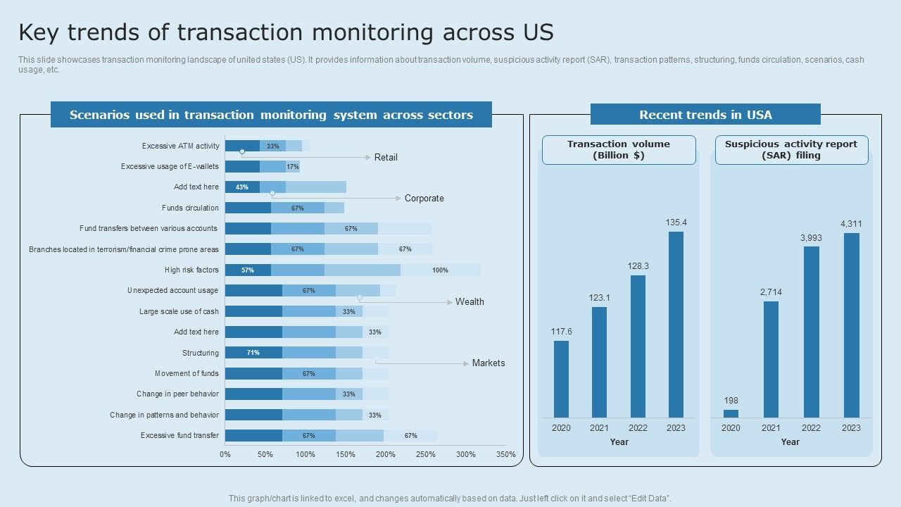 Actual_Time_Transaction_Monitoring_Software_And_Strategies_Key_Trends_Of_Transaction_Monitoring_Across_US_Professional_PDF_Slide_1.jpg