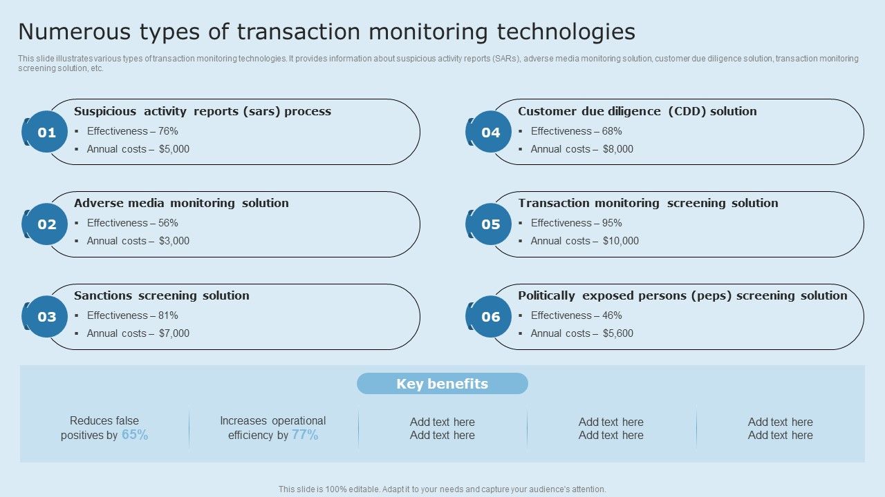 Actual_Time_Transaction_Monitoring_Software_And_Strategies_Numerous_Types_Of_Transaction_Monitoring_Ideas_PDF_Slide_1.jpg