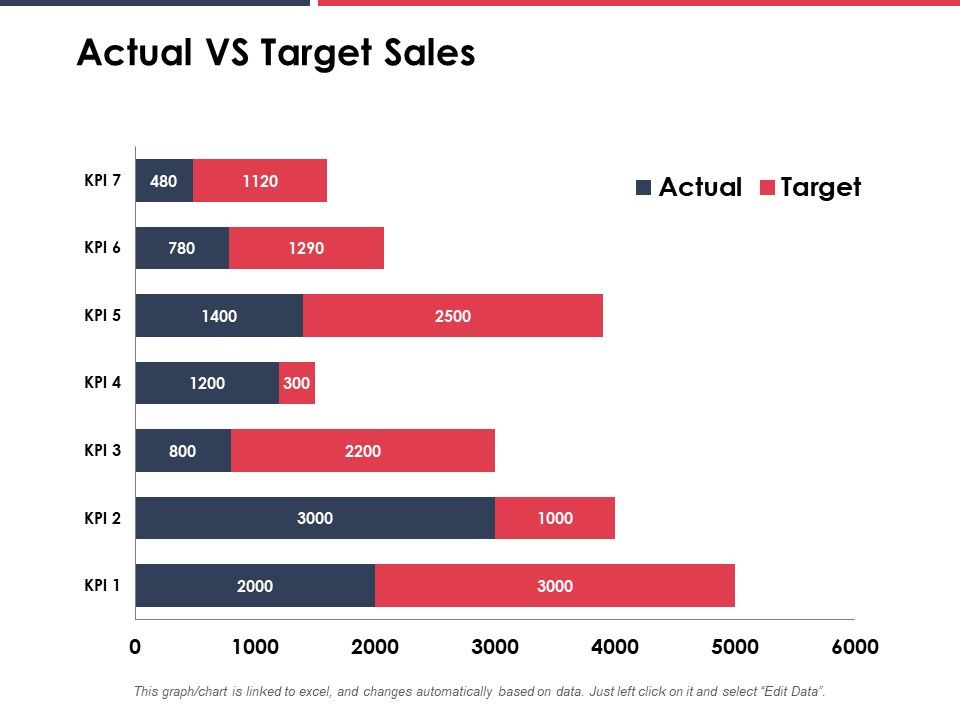 Actual_VS_Target_Sales_Ppt_PowerPoint_Presentation_Pictures_Icon_Slide_1.jpg