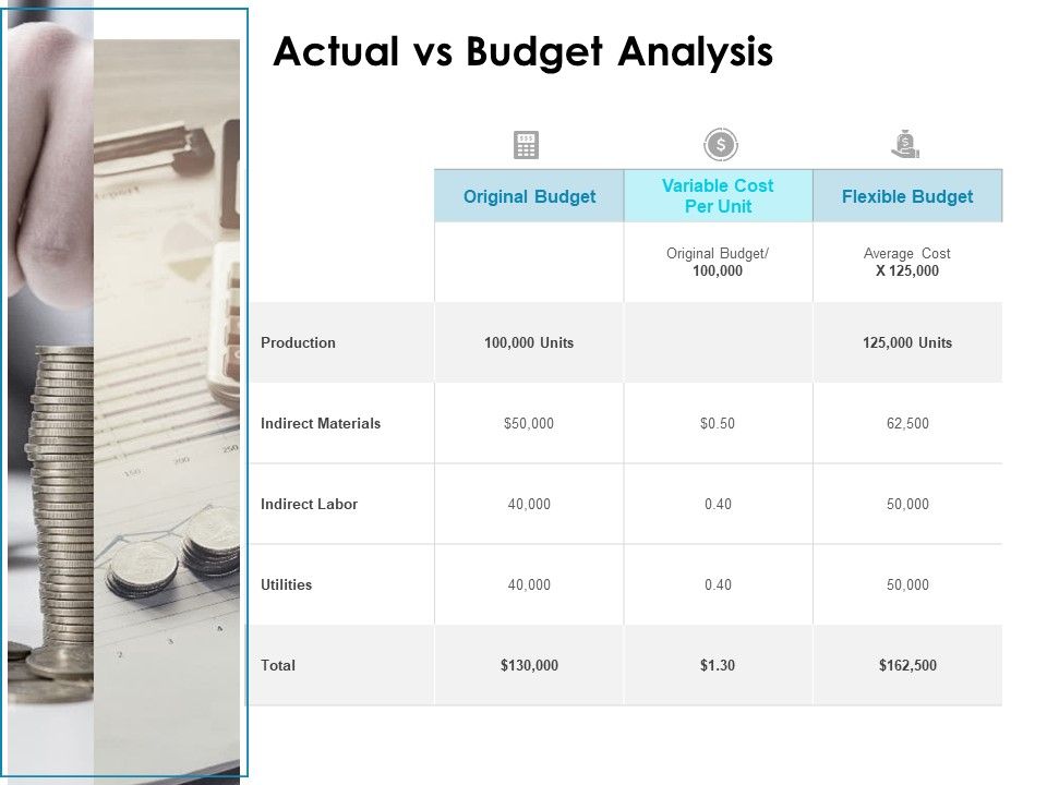 Actual_Vs_Budget_Analysis_Ppt_PowerPoint_Presentation_Layouts_Show_Slide_1.jpg