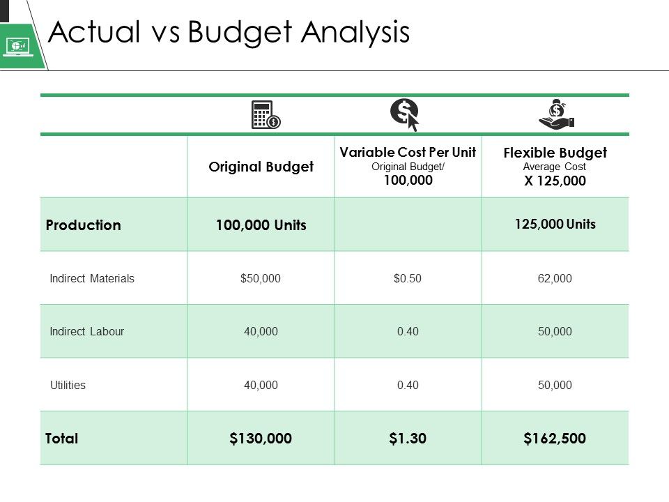 Actual_Vs_Budget_Analysis_Ppt_PowerPoint_Presentation_Slides_Templates_Slide_1.jpg