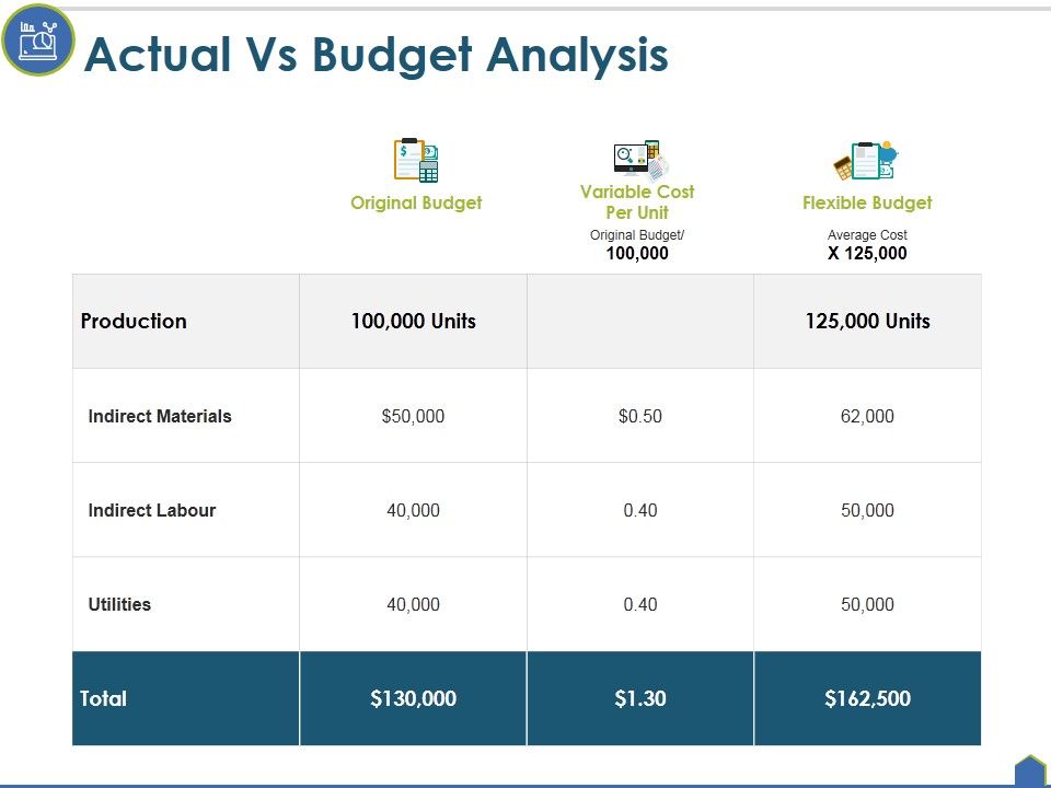 Actual_Vs_Budget_Analysis_Ppt_PowerPoint_Presentation_Summary_Graphics_Pictures_Slide_1.jpg