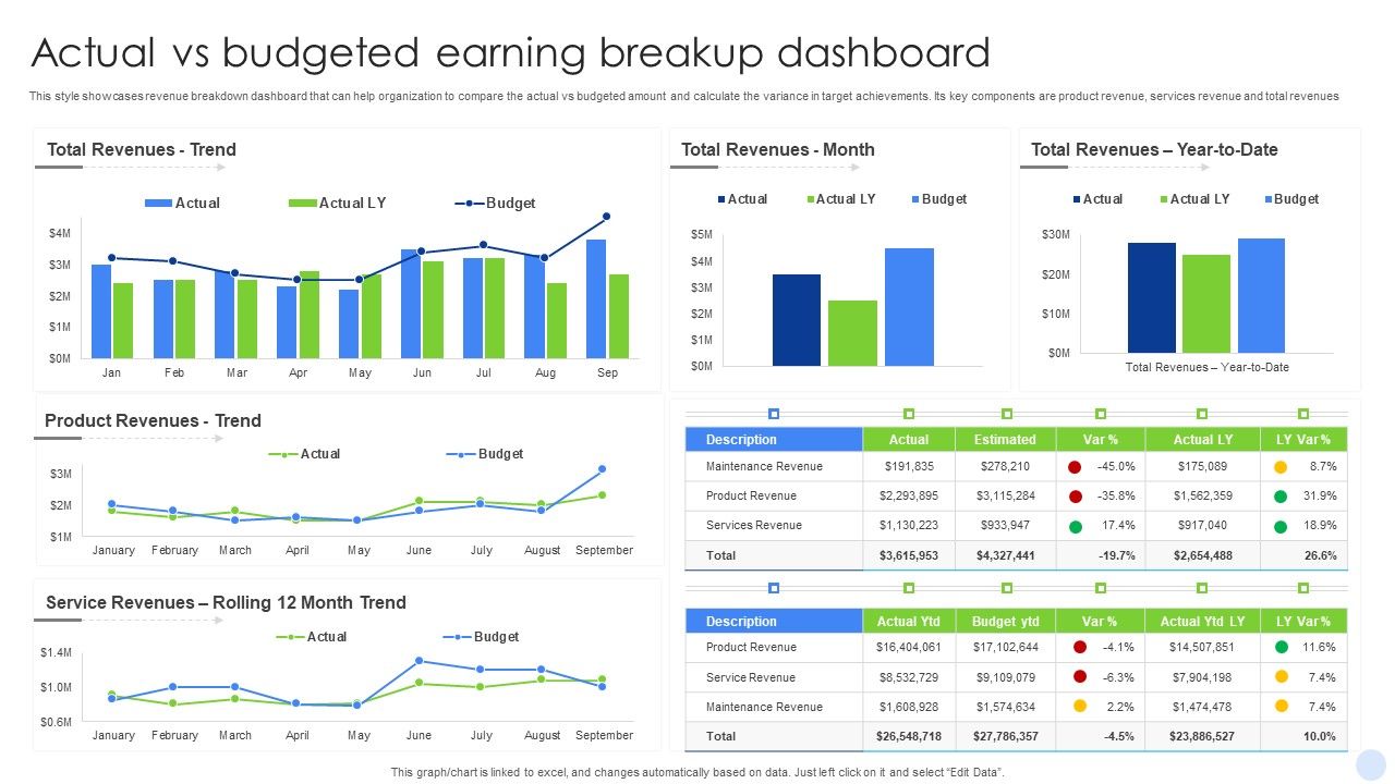 Actual_Vs_Budgeted_Earning_Breakup_Dashboard_Inspiration_PDF_Slide_1.jpg
