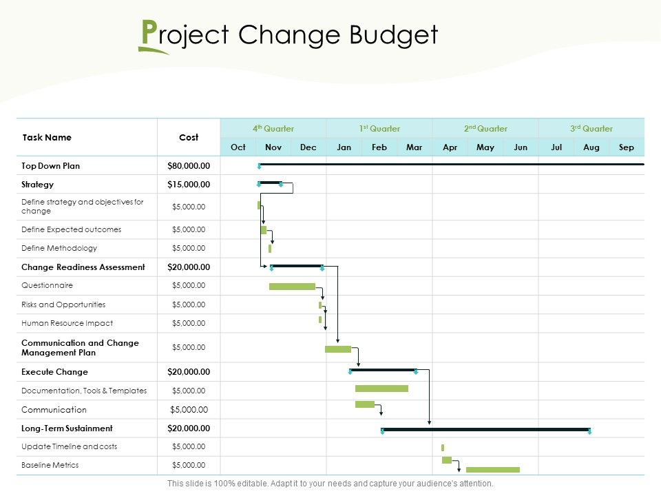 Actual_Vs_Planned_Budget_Assessment_Project_Change_Budget_Ppt_PowerPoint_Presentation_Inspiration_Maker_PDF_Slide_1.jpg