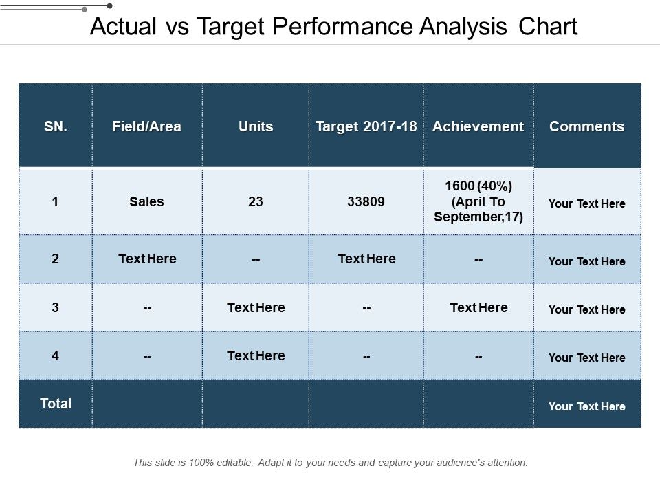 Actual_Vs_Target_Performance_Analysis_Chart_Ppt_PowerPoint_Presentation_File_Inspiration_PDF_Slide_1.jpg