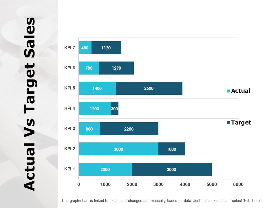 Actual_Vs_Target_Sales_Analysis_Ppt_PowerPoint_Presentation_Summary_Demonstration_Slide_1.jpg