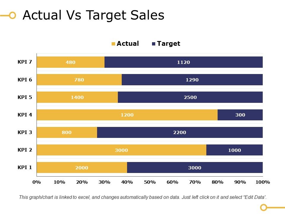 Actual_Vs_Target_Sales_Ppt_PowerPoint_Presentation_Gallery_Images_Slide_1.jpg