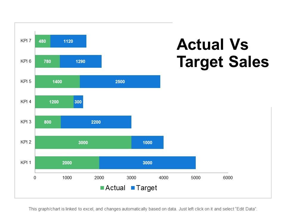 Actual_Vs_Target_Sales_Slide_Financial_Ppt_PowerPoint_Presentation_Outline_Graphics_Tutorials_Slide_1.jpg