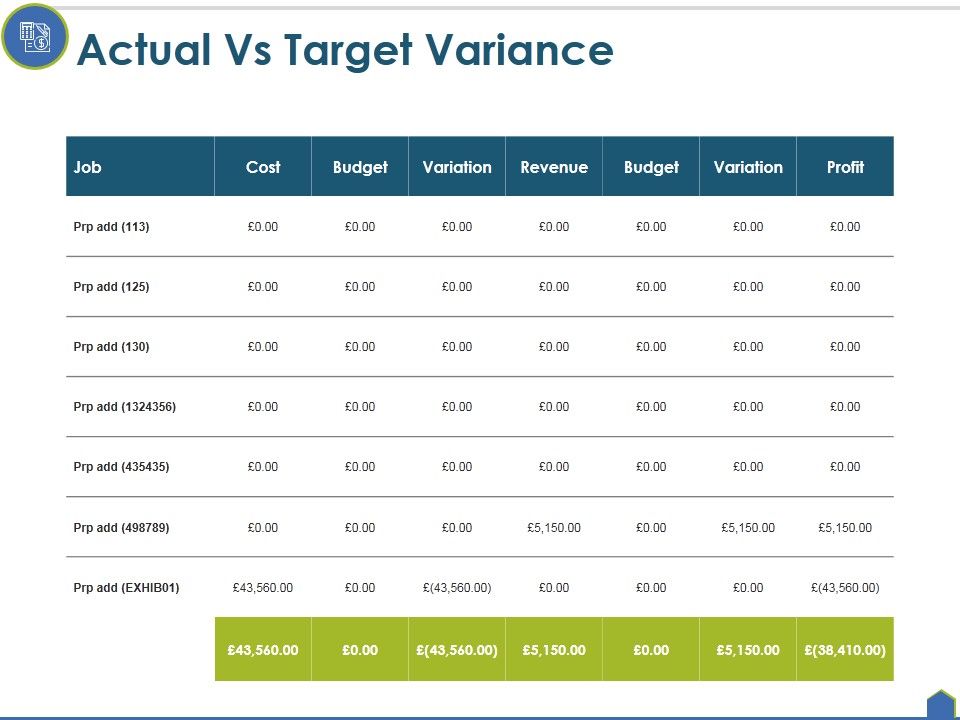 Actual_Vs_Target_Variance_Ppt_PowerPoint_Presentation_Professional_Clipart_Images_Slide_1.jpg