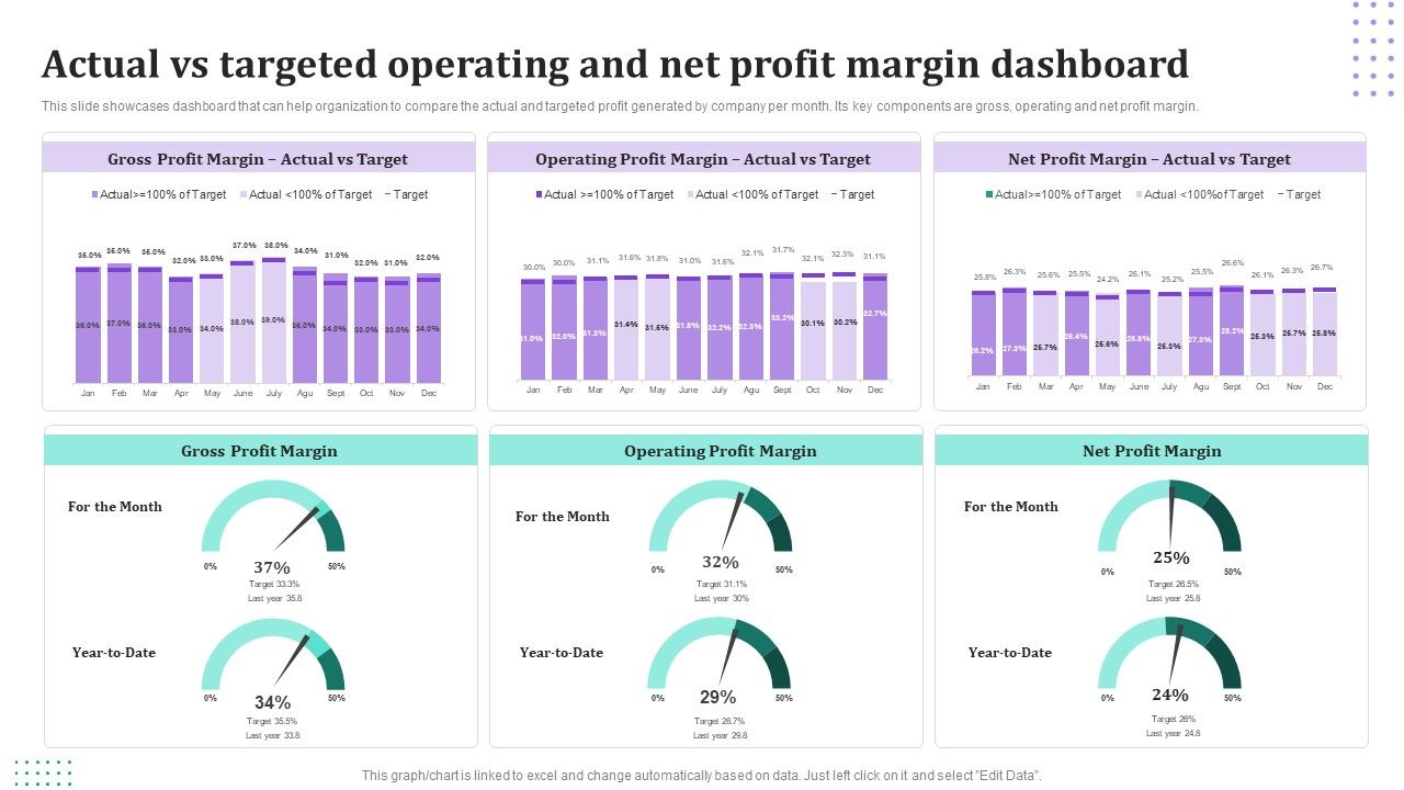 Actual_Vs_Targeted_Operating_And_Net_Profit_Margin_Dashboard_Information_PDF_Slide_1.jpg