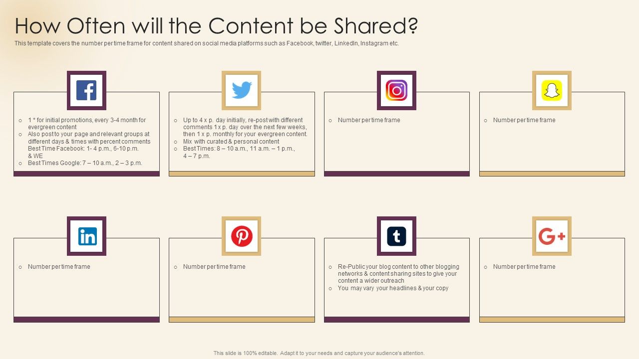 Ad_Agency_Investor_Funding_Pitch_Presentation_How_Often_Will_The_Content_Be_Shared_Formats_PDF_Slide_1.jpg
