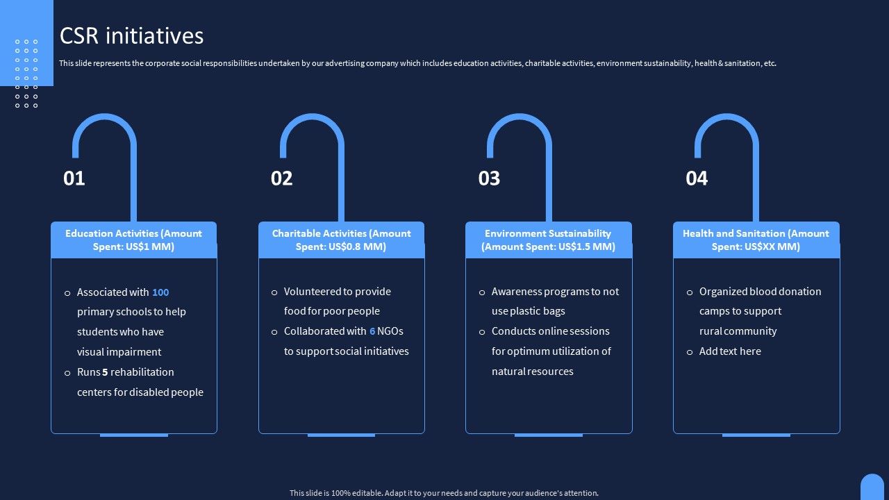 Ad_And_Media_Agency_Company_Profile_CSR_Initiatives_Infographics_PDF_Slide_1.jpg