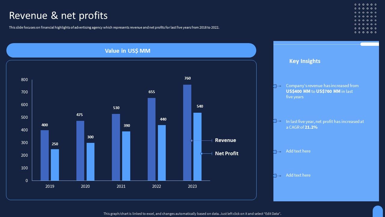 Ad_And_Media_Agency_Company_Profile_Revenue_And_Net_Profits_Diagrams_PDF_Slide_1.jpg