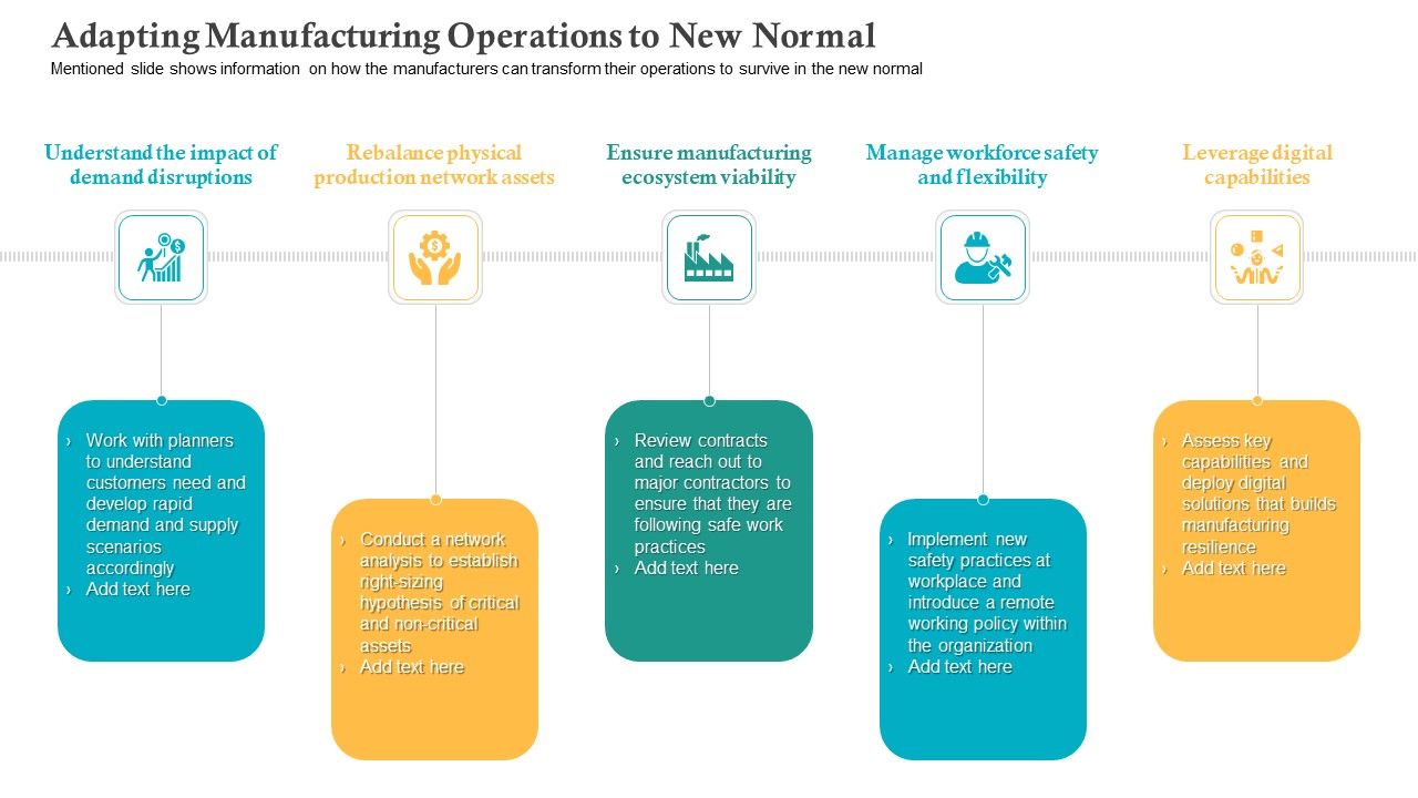 Adapting_Manufacturing_Operations_To_New_Normal_Ppt_Show_Slide_Portrait_PDF_Slide_1.jpg