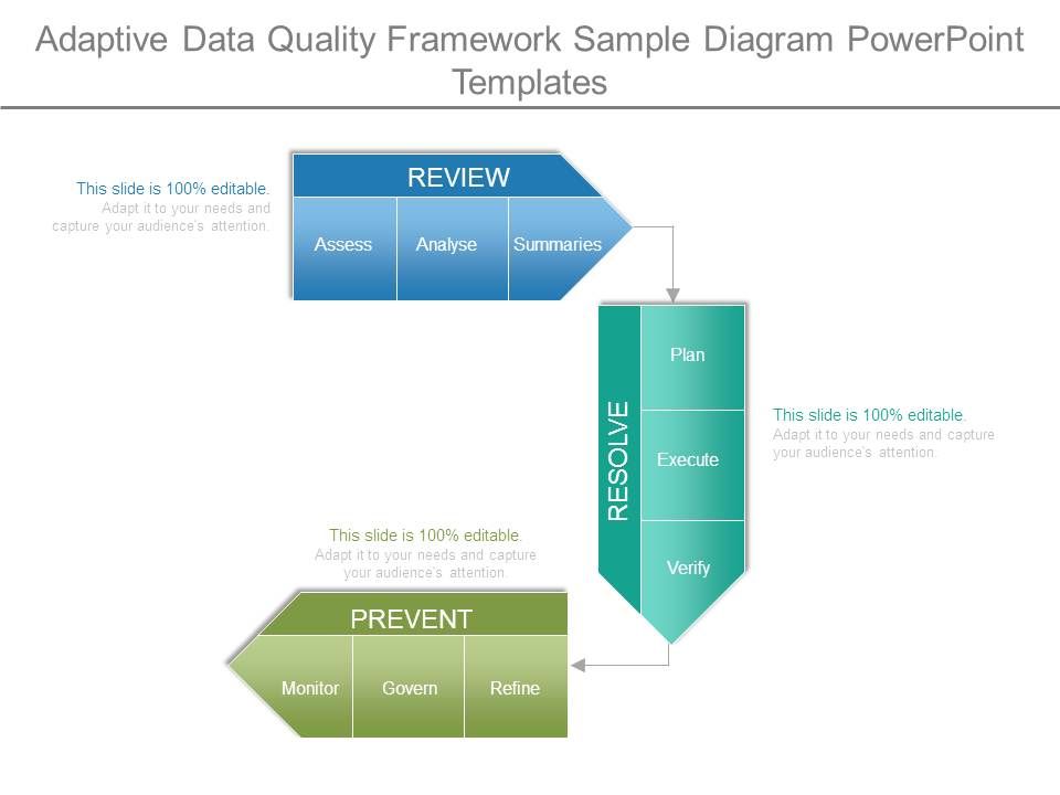 Adaptive_Data_Quality_Framework_Sample_Diagram_Powerpoint_Templates_1.jpg
