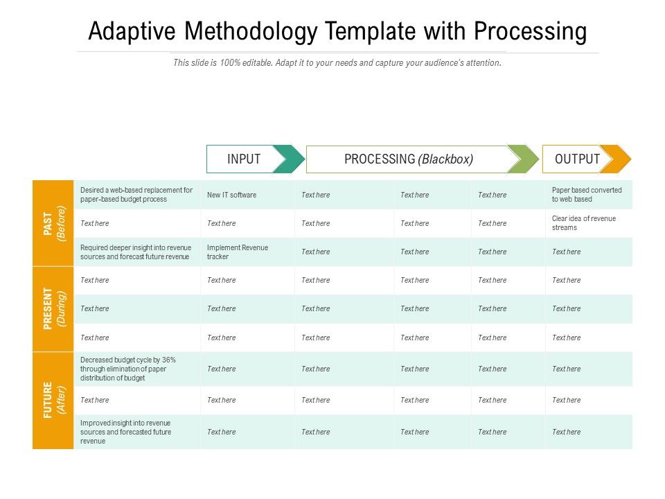 Adaptive_Methodology_Template_With_Processing_Ppt_PowerPoint_Presentation_Show_Examples_PDF_Slide_1.jpg