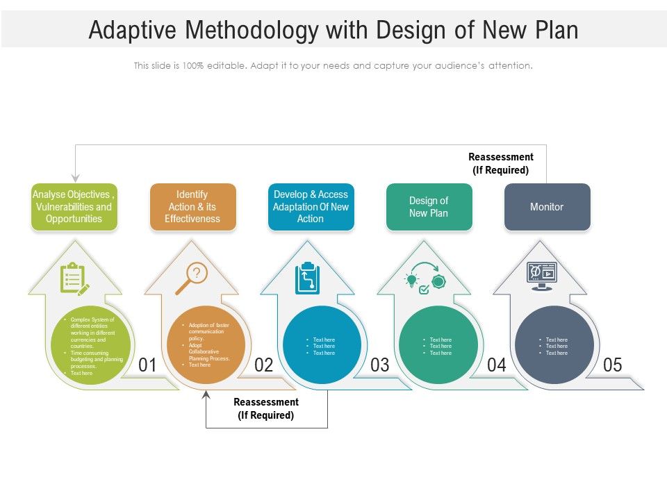 Adaptive_Methodology_With_Design_Of_New_Plan_Ppt_PowerPoint_Presentation_Styles_Vector_PDF_Slide_1.jpg