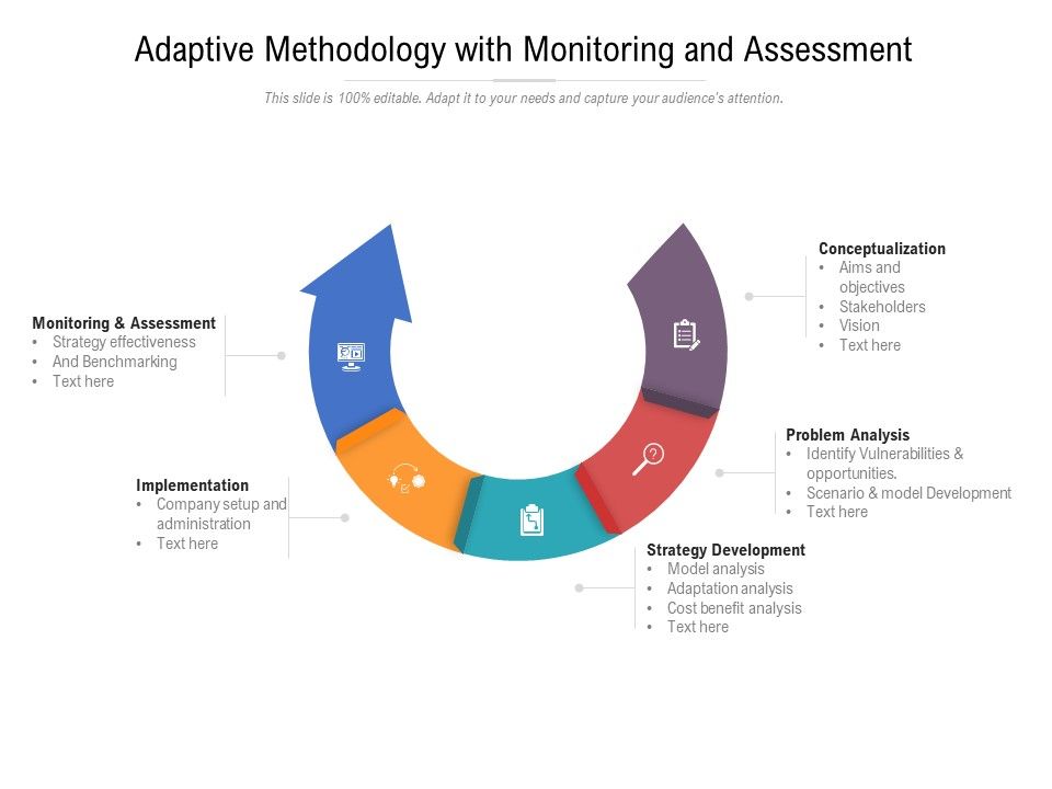 Adaptive_Methodology_With_Monitoring_And_Assessment_Ppt_PowerPoint_Presentation_Layouts_Files_PDF_Slide_1.jpg