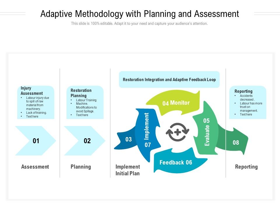 Adaptive_Methodology_With_Planning_And_Assessment_Ppt_PowerPoint_Presentation_Ideas_Elements_PDF_Slide_1.jpg