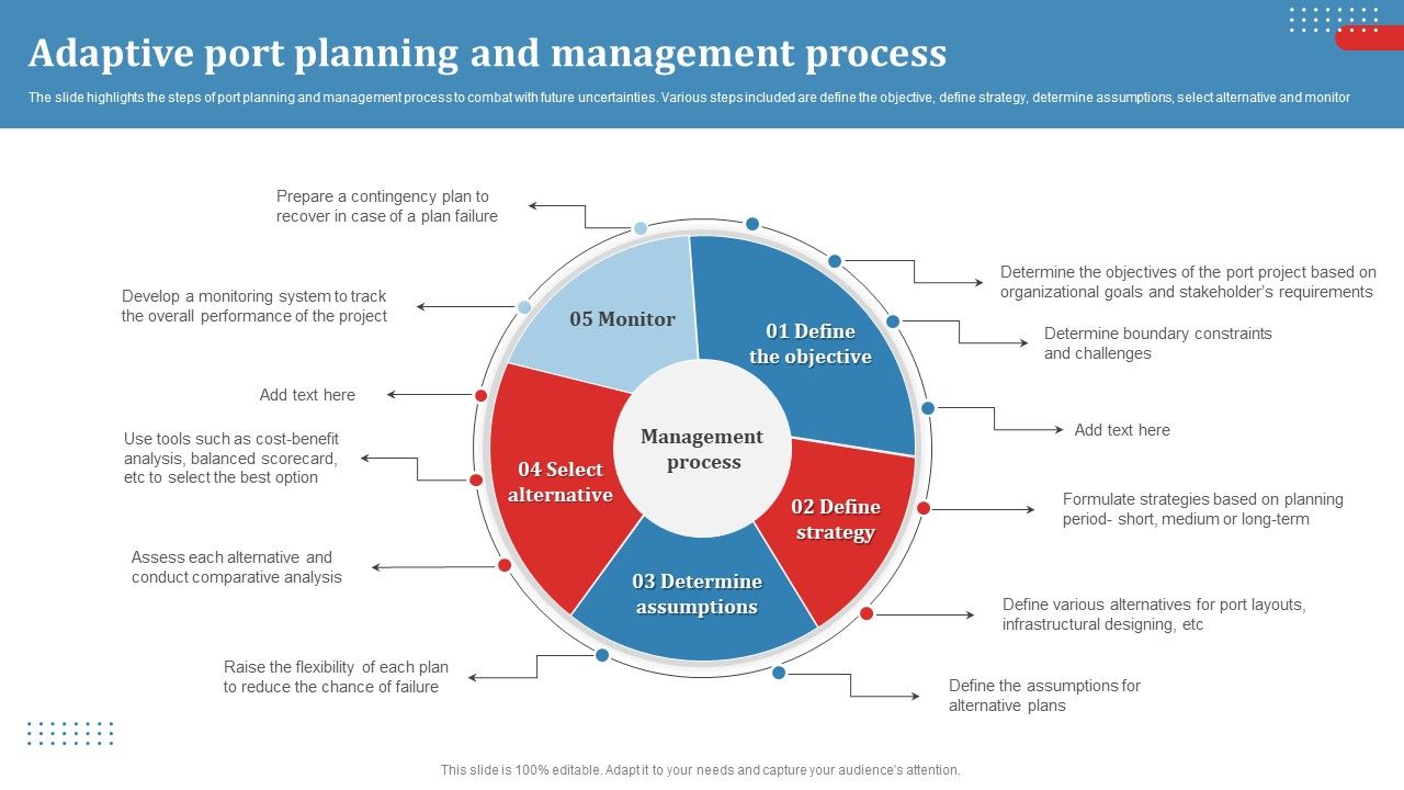 Adaptive_Port_Planning_And_Management_Process_Ppt_Gallery_Templates_PDF_Slide_1.jpg