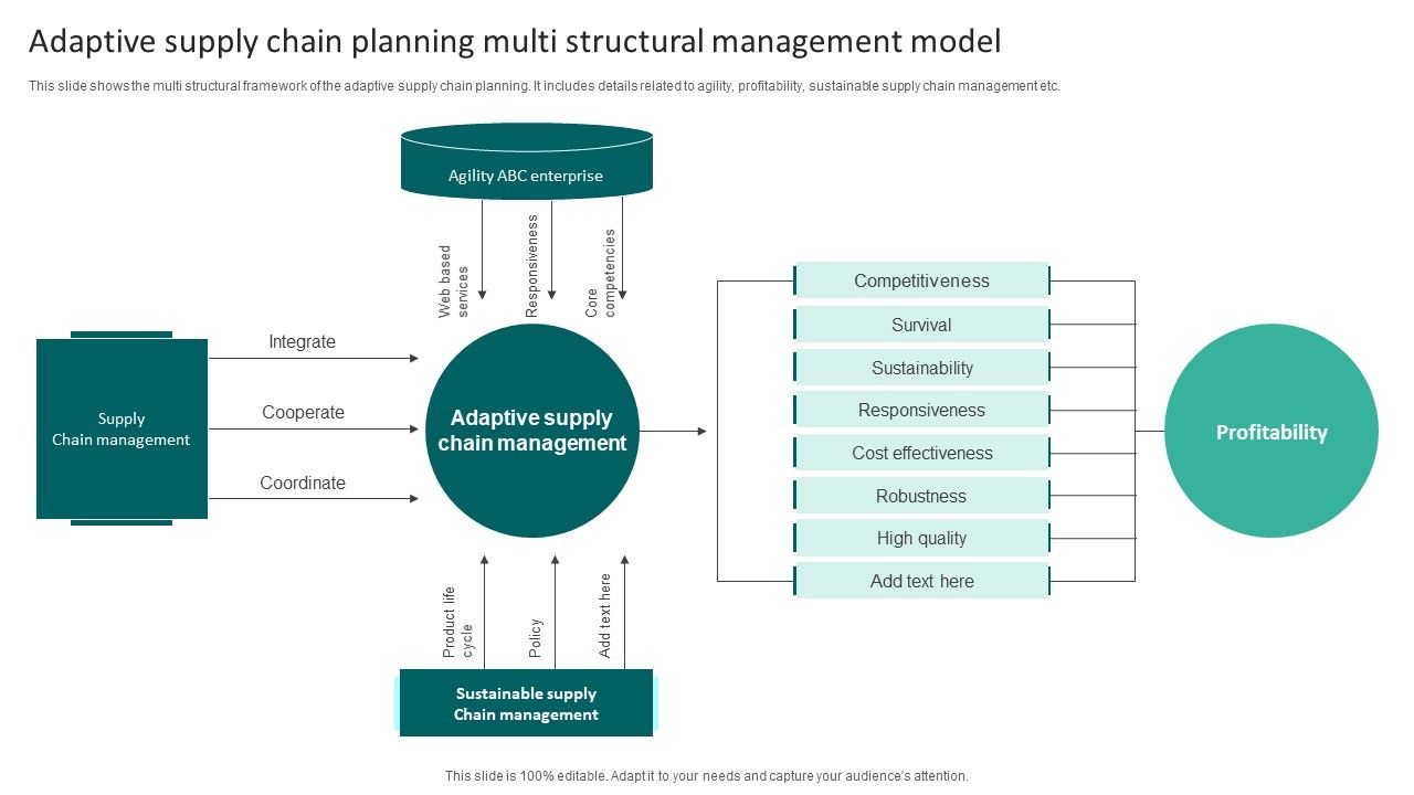 Adaptive_Supply_Chain_Planning_Multi_Structural_Management_Model_Elements_PDF_Slide_1.jpg