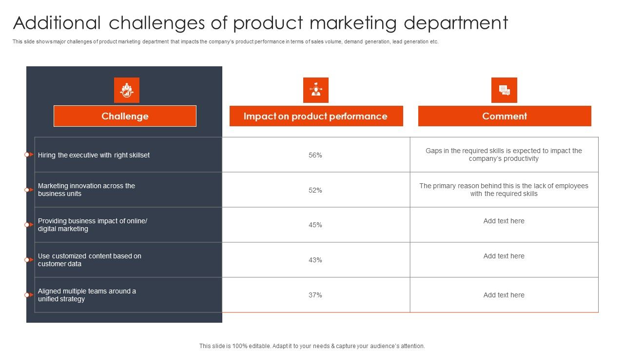 Additional_Challenges_Of_Product_Marketing_Department_Client_Acquisition_Techniques_To_Boost_Sales_Microsoft_PDF_Slide_1.jpg