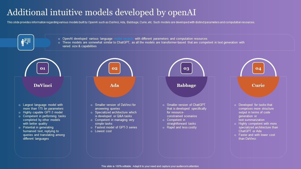 Additional_Intuitive_Models_Developed_By_Openai_Guidelines_PDF_Slide_1.jpg