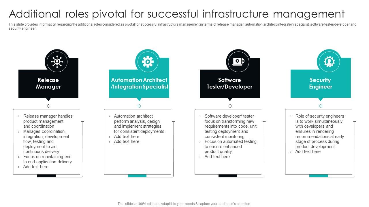Additional_Roles_Pivotal_For_Successful_Infrastructure_Management_Summary_PDF_Slide_1.jpg