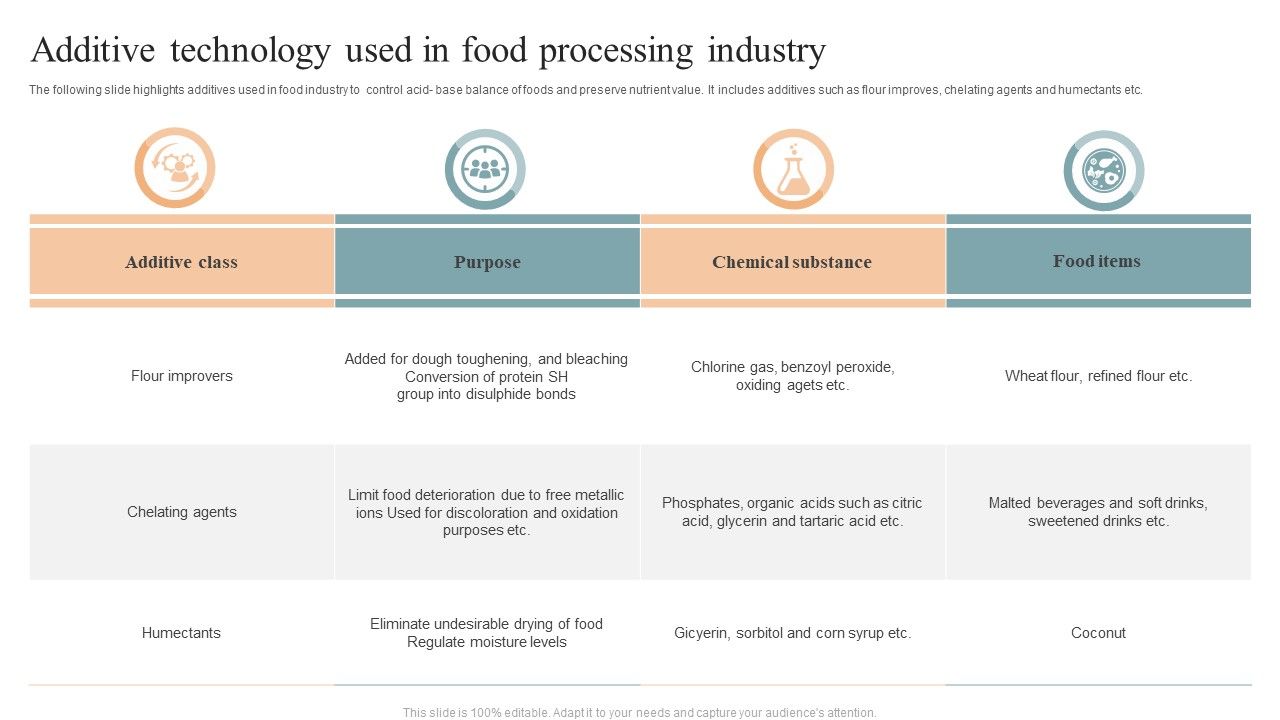 Additive_Technology_Used_In_Food_Processing_Industry_Portrait_PDF_Slide_1.jpg