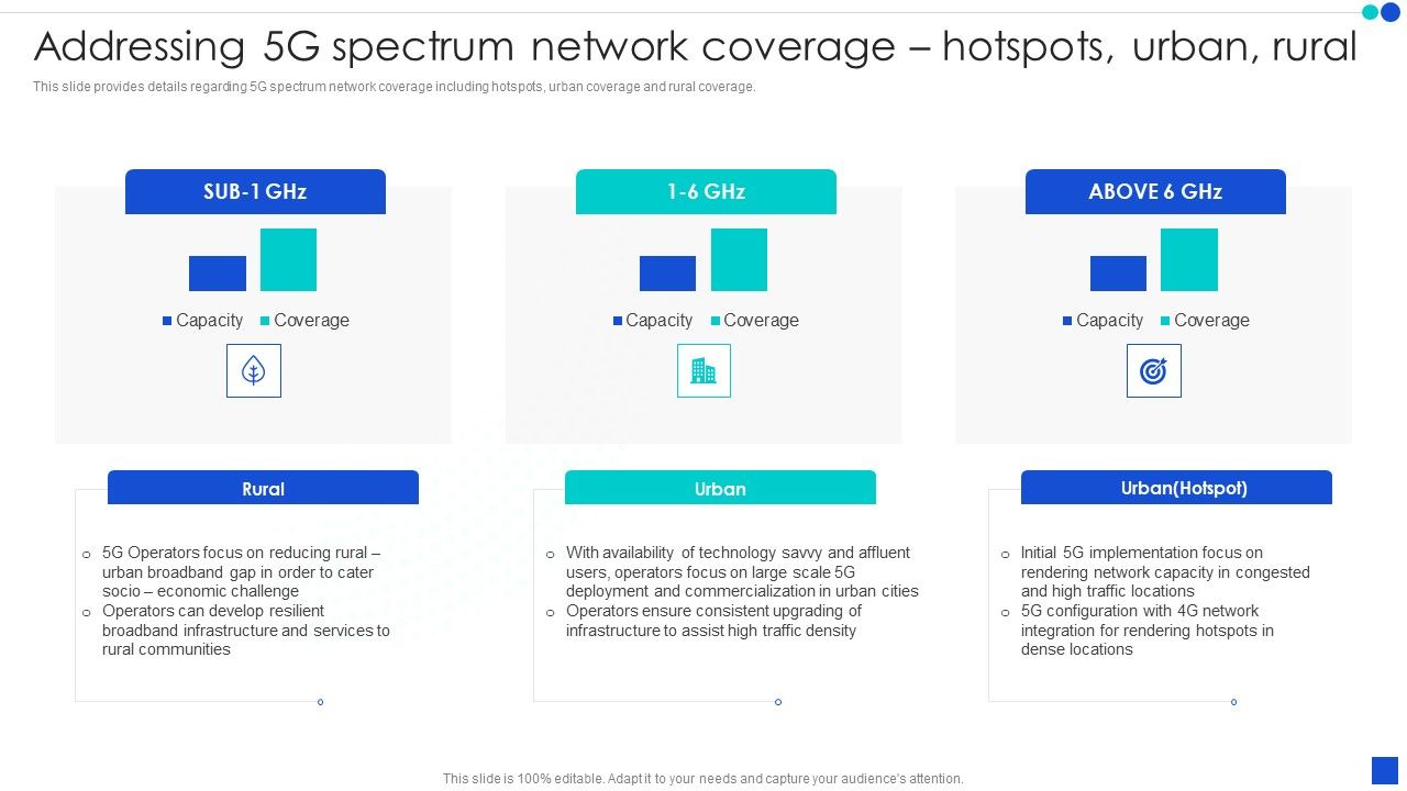 Addressing_5G_Spectrum_Network_Coverage_Hotspots_Urban_Rural_Inspiration_PDF_Slide_1.jpg