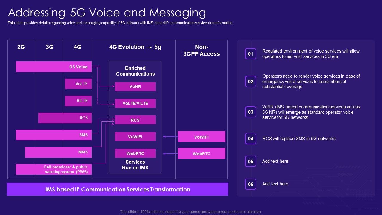Addressing_5G_Voice_And_Messaging_5G_Network_Architecture_Instructions_Introduction_PDF_Slide_1.jpg