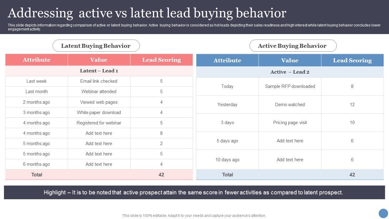 Addressing_Active_Vs_Latent_Lead_Buying_Behavior_Mockup_PDF_Slide_1.jpg