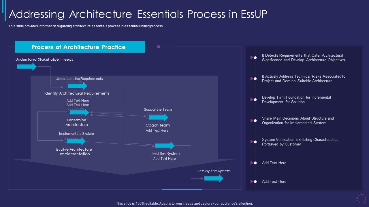 Addressing_Architecture_Essentials_Process_Essup_For_Agile_Software_Development_Graphics_PDF_Slide_1.jpg