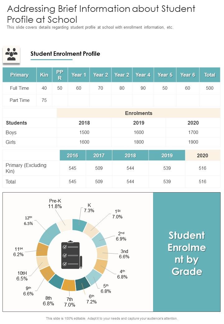 Addressing Brief Information About Student Profile At School One Pager Documents Slide01