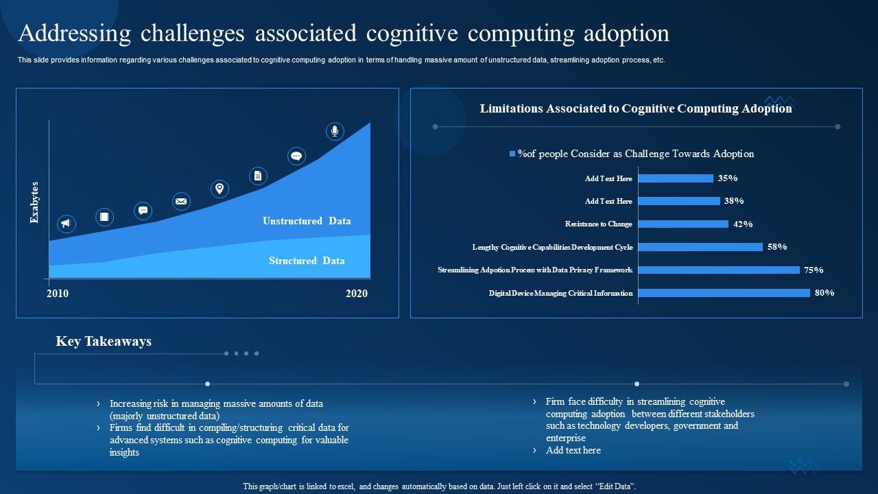 Addressing_Challenges_Associated_Cognitive_Computing_Adoption_Infographics_PDF_Slide_1.jpg