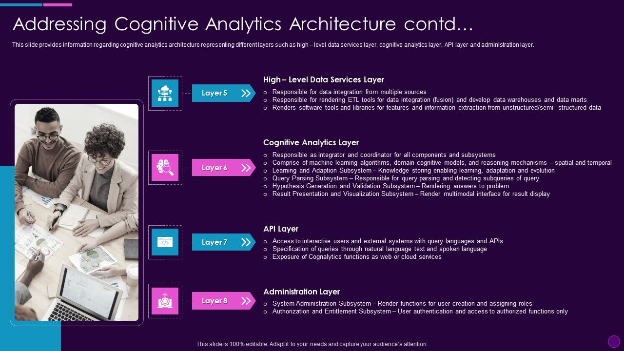 Addressing_Cognitive_Analytics_Cognitive_Computing_Action_Plan_Ppt_Infographics_Design_Ideas_PDF_Slide_1.jpg