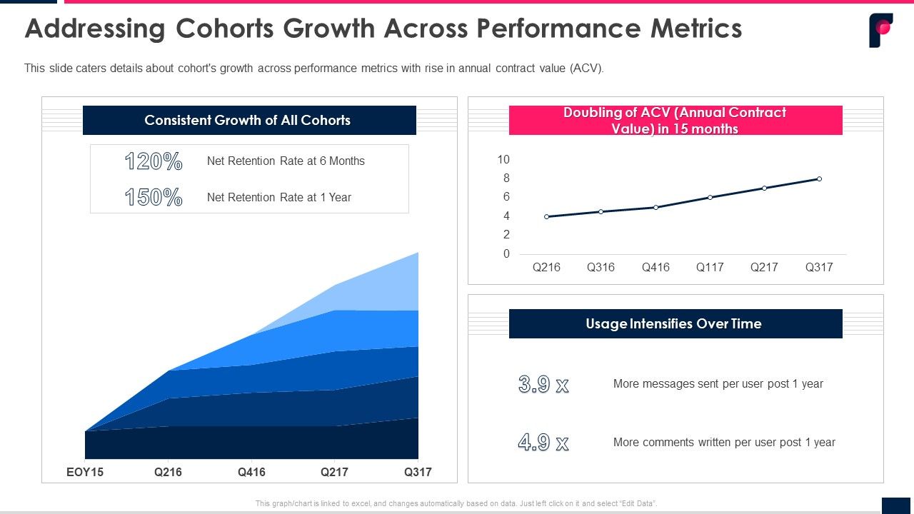 Addressing_Cohorts_Growth_Across_Performance_Metrics_Ppt_Model_Infographics_PDF_Slide_1.jpg
