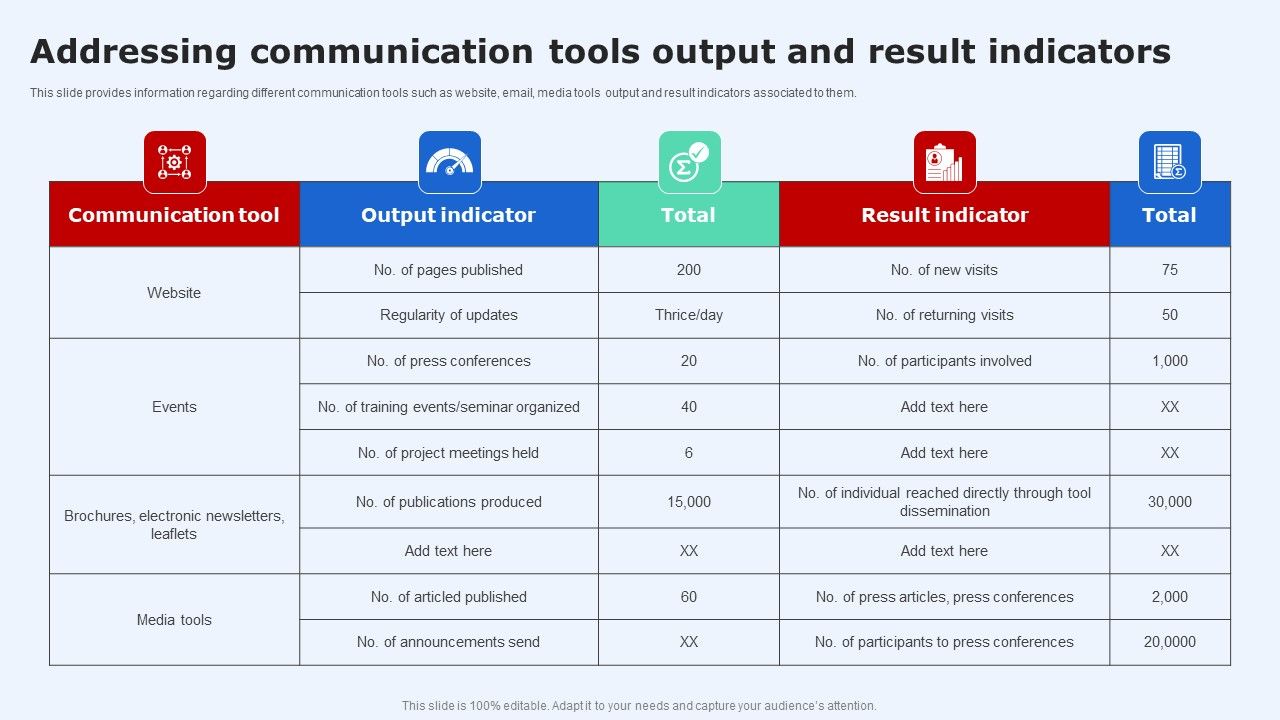 Addressing_Communication_Tools_Output_And_Result_Indicators_Infographics_PDF_Slide_1.jpg