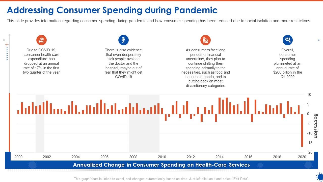 Addressing_Consumer_Spending_During_Pandemic_Ppt_Model_Files_PDF_Slide_1.jpg